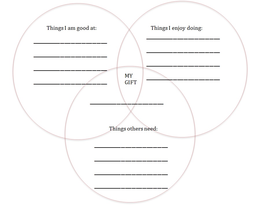 In Standard Lesson The Week To Come Fill Out This Diagram Intersection Of Your Skill Sets Passions And Needs Others Will Be A Place Where You Are
